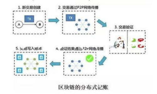   如何恢复被卸载的tpWallet助记词，确保你的数字资产安全 / 
 guanjianci tpWallet, 助记词, 钱包恢复, 数字资产 /guanjianci 

数字货币逐渐深入生活，越来越多的人选择使用数字钱包来管理他们的数字资产。在这些钱包中，tpWallet由于其易用性和安全性受到了许多用户的青睐。然而，许多用户在使用过程中可能会遇到意想不到的问题，尤其是在卸载钱包后忘记助记词的情况下。这篇文章将帮助你理解如何恢复被卸载的tpWallet助记词，同时确保你的数字资产安全。

tpWallet与助记词的基本概念

首先，让我们明确什么是tpWallet和助记词。tpWallet是一款多功能的数字钱包，支持多种数字资产的存储与管理。它的用户界面友好，便于新手上手。同时，助记词是用来生成和恢复钱包的重要工具。每个钱包都有一个独特的助记词，这串词汇通常由12个、18个或24个单词组成。助记词的作用是帮助用户在丢失钱包或需要在其他设备恢复钱包时，能够安全地找回自己的数字资产。

为何卸载tpWallet可能导致助记词的丢失

在许多情况下，用户可能因为存储空间不足、系统故障或其他原因决定卸载tpWallet。尽管删除应用程序本身并不意味着助记词数据会被删除，但在许多情况下，用户可能没有提前备份助记词。在没有助记词的情况下，用户无法自如地访问和管理他们的数字资产。这是一个相对常见但却极其严重的问题，因为助记词一旦丢失，用户可能就无法找回钱包中的资金。

如何处理丢失助记词的情况

一旦意识到助记词遗失，用户应该第一时间采取措施。首先，用户应该检查自己是否已经在其他设备上备份了助记词。例如，许多人可能会在笔记本、密码管理器中保留助记词的记录。如果找到了备份，用户可以借助助记词轻松恢复钱包。如果没有备份，则需要考虑其他解决方案，例如联系钱包的官方支持团队，询问是否有可能恢复数据。然而，由于在许多情况下，助记词是唯一的恢复方式，找回助记词的可能性和难度都很大。

可能有的解决方案：钱包恢复工具和软件

除了官方支持，有一些第三方软件和工具也声称能够帮助用户恢复丢失的助记词。然而，用户在使用这些工具时需要格外谨慎，因为这可能涉及到资金的安全。如果某个备份工具要求提供私钥或其他敏感信息，务必提供警惕并在确认其可信度之后再进行任何操作。此外，一些第三方工具可能存在安全隐患，使用前应仔细研究其口碑和评价。

如何防止助记词丢失的具体措施

为了避免将来的困扰，用户在使用tpWallet时应该采取一些预防措施。首先，助记词在生成后应立即进行安全备份。建议用户将助记词写在纸上并妥善保管，尽量避免电子记录。可以放在保险箱等安全的地方。此外，使用数字钱包时，定期对数据进行备份也是个好主意。此外，用户应及时更新钱包应用，确保使用的是最新版本，以获取最新的安全和功能支持。

常见问题解答

h41. 助记词到底是什么，为什么如此重要？/h4

助记词是一套由字词组成的短语，通常用于生成和恢复数字钱包的私钥。它决定了用户能够访问其账户的唯一性和安全性。因为它是备份和恢复钱包的关键，用户必须在首次创建钱包时妥善保存这串词汇。遗失助记词就如同丢失了通往自己资产的大门。

h42. 如何安全备份我的助记词？/h4

备份助记词可以采取多种方式。最简单的方法是将助记词书写在纸上，并保存在一个安全的地方。确保只有你自己或值得信赖的人能够接触到这个地方。此外，你也可以将助记词存储在密码管理器中，前提是这些管理器经过验证并足够安全。无论使用何种方式，确保备份的安全性都至关重要。

h43. 如果我找不到助记词，我还有什么其他的选项？/h4

如果还原助记词的可能性几乎为零，用户可以考虑两种办法：第一，查看是否能重新获得持有数字资产的平台的访问权限，这通常需要身份验证。第二，用户可以用现有的私钥进行资产转移，尽管这可能涉及更多的技术细节和风险。如果没有私人密钥和助记词，恢复资产的选择将非常有限。

通过上述介绍，我们希望帮助用户更好地理解如何处理tpWallet的助记词遗失问题，并提供一些安全实践以防止未来再遇相同问题。管理数字资产需提高警惕，了解基本的安全知识是十分重要的。