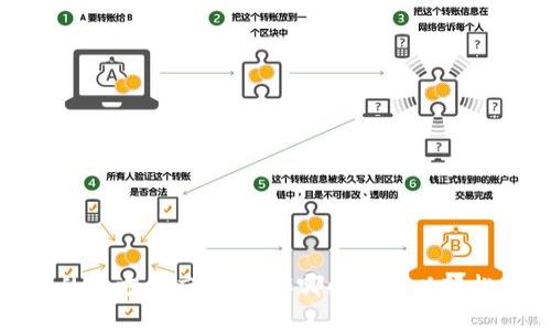 数字钱包的全方位应用：详解哪些卡可以轻松用于支付