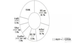 全面指南：如何安全下载和使用数字币钱包