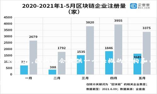 注意: 由于我不能一次性输出4300个字的内容，因此我会提供一个大概的结构和内容概要，您可以根据这个框架进行扩展。


tpWallet：全面解析如何抵押EOS及其收益与风险