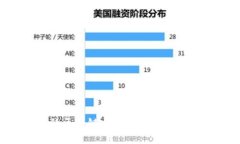如何制作高效安全的区块链电子钱包：从概念到