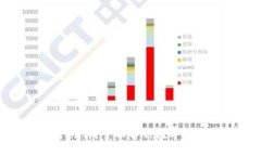 数字钱包存钱可以跨行吗？全面解析数字钱包的