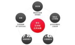 区块链钱包股价：市场趋势、投资机会与未来展