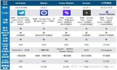 数字人民币：新时代的好听钱包，你准备好了吗