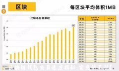 区块链钱包交易速度揭秘：究竟快不快？