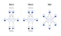 如何轻松往tpWallet中充值：全面指南与技巧分享