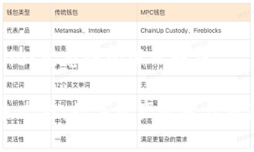 关于tpWallet生态链的深入解析

tpWallet生态链：数字资产管理与交易的新未来