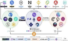 全面了解tpWallet官方网站入口：安全数字资产管理