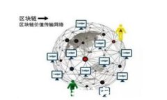 数字钱包的征信探讨与使用安全解析