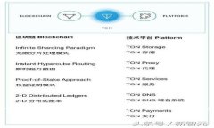 在这个数字货币蓬勃发展的时代，tpWallet挖以太坊