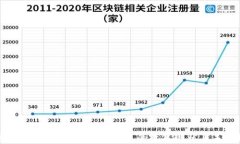 深度解析：中国对区块链钱包的政策现状与未来