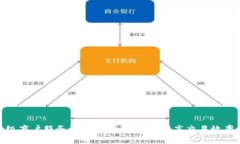 数字钱包升级商户服务的全面指南：如何提高交
