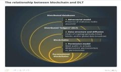 深入探索tpWallet：支持转账至哪些主要交易所及其