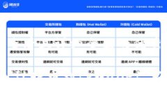 思考一个吸引用户查看且详细全面的优秀如何安