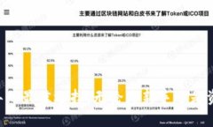 数字货币钱包全面解析：2020年最佳选择与使用指