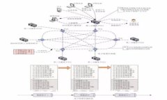 数字钱包应用的崛起：能否兑现实物糖果的真正
