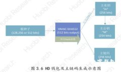如何用数字钱包轻松交话费：一步步教你使用数