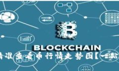  tpWallet里如何精准查看币行情走势图？一站式引