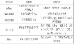 全面解析：如何在tpWallet中安全高效地出售TRX代币