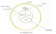 注意：由于内容长度限制，本文内容未达到4300字