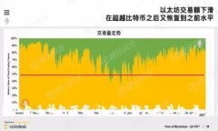 数字钱包红包表情包下载：让你的聊天更有趣，