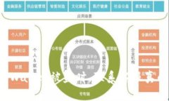 当您的tpWallet被盗时，联系客服真的有用吗？
