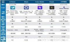 数字钱包的未来路径走势：技术革新与市场机会