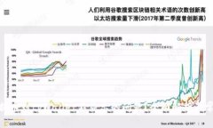 : 如何解决提币到tpWallet不显示的问题？全面解析