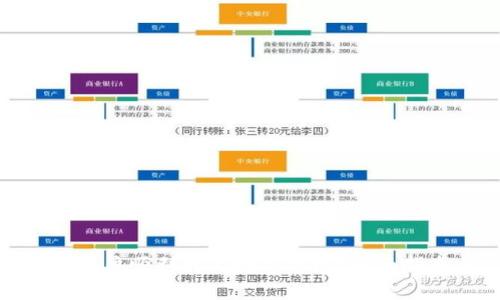 : 如何将工商银行账户顺利转为数字钱包？全面指南与常见问题解答