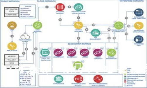 全面解析：如何在tpWallet中进行数字货币互转