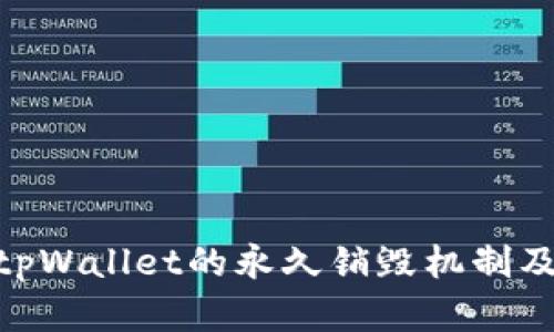 :深入探讨：tpWallet的永久销毁机制及其影响分析