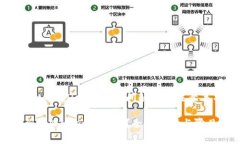 抹茶提币到tpWallet所需时间解析与注意事项抹茶提