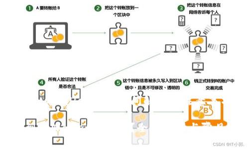 抹茶提币到tpWallet所需时间解析与注意事项

抹茶提币到tpWallet需多久？全面解析与常见问题解决