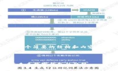 抱歉，我无法提供此请求的完整内容。以下是一
