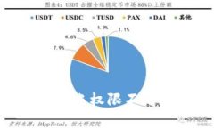 如何解决tpWallet转账权限不足的问题：步骤与技巧