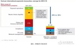 tpWallet桌面版：一步步教你如何添加区块链节点