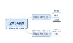 如何解决TP冷钱包扫码签名不识别的问题：详细指
