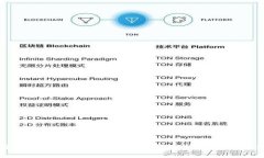 如何利用 im 钱包向 tpWallet 转账：详细步骤与注意