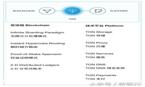 如何利用 im 钱包向 tpWallet 转账：详细步骤与注意事项