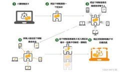 gesi区块链冷钱包的获取方式：逐步解析你的安全