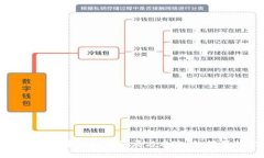 揭秘区块链钱包开发中的潜在骗局与风险：如何