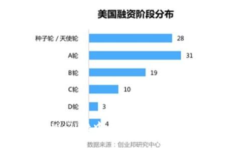 如何在tpWallet中成功撤出流动性：详细指南