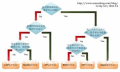 tpWallet充值USDT的终极指南：一步步教你轻松完成