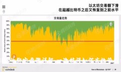 酷尔与tpWallet的绑定步骤详解：一次搞懂如何高效