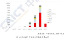 建立tpWallet的heco地址：一步步指南与详解如何创