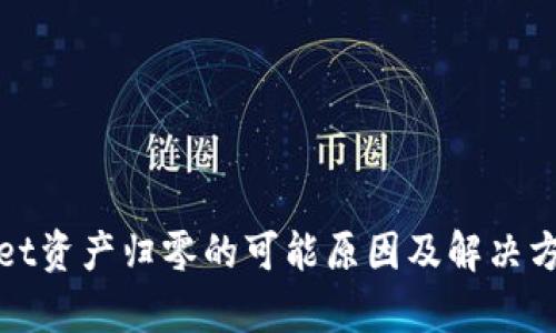 tpWallet资产归零的可能原因及解决方案详解