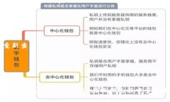 xiaotiankai透彻解析：如何将tpWallet中的资产转移至