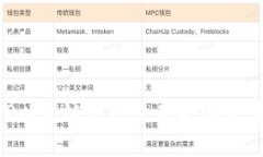 深入解析TP以太链钱包交易手续费：构成与策略