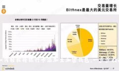 如何轻松将银行卡添加至加密钱包：一步步指南