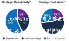   深度解析：如何高效更新tpWallet以保障数字资产